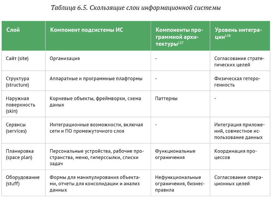 Искусство бега по граблям. Стратегическое управление ИТ в условиях неопределенности _82.jpg