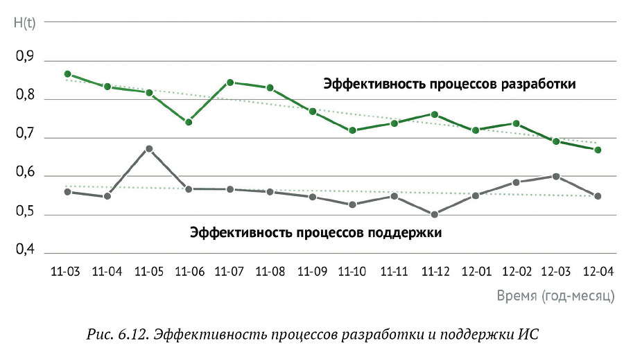 Искусство бега по граблям. Стратегическое управление ИТ в условиях неопределенности _87.jpg