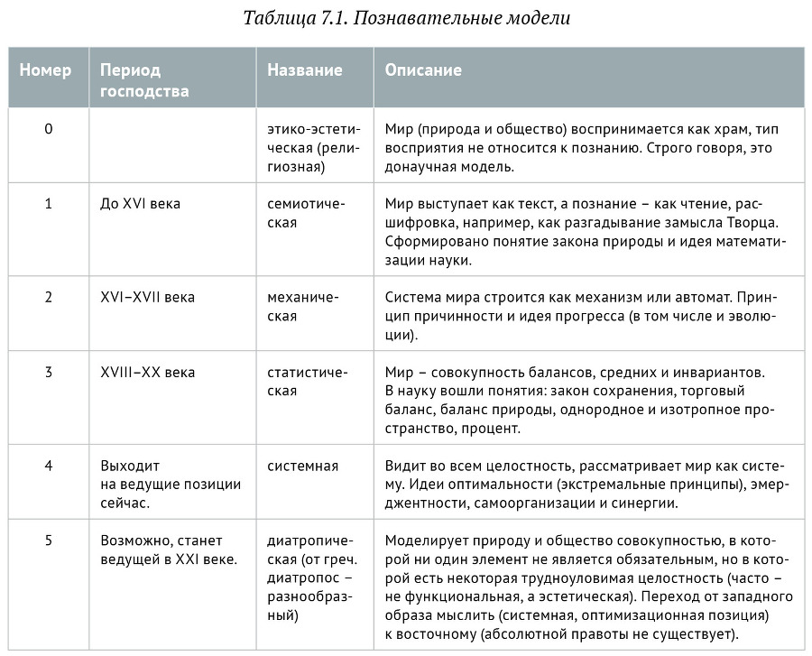 Искусство бега по граблям. Стратегическое управление ИТ в условиях неопределенности _90.jpg