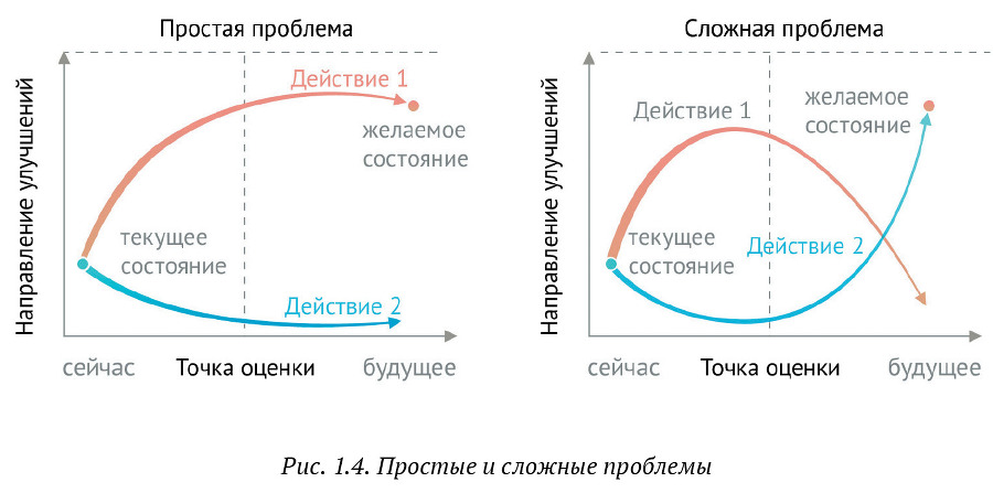 Искусство бега по граблям. Стратегическое управление ИТ в условиях неопределенности _11.jpg