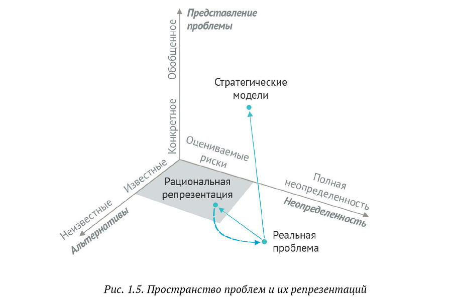 Искусство бега по граблям. Стратегическое управление ИТ в условиях неопределенности _12.jpg