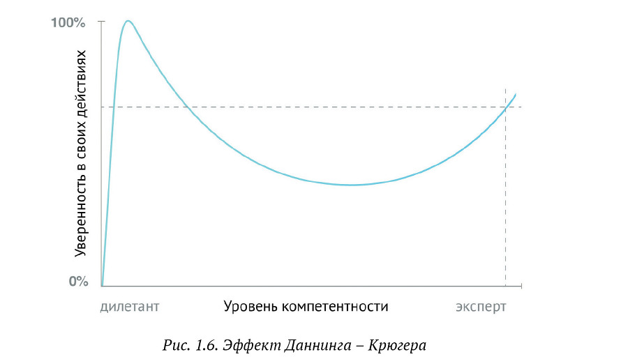 Искусство бега по граблям. Стратегическое управление ИТ в условиях неопределенности _13.jpg
