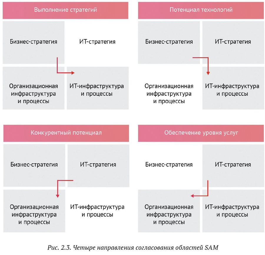 Искусство бега по граблям. Стратегическое управление ИТ в условиях неопределенности _16.jpg