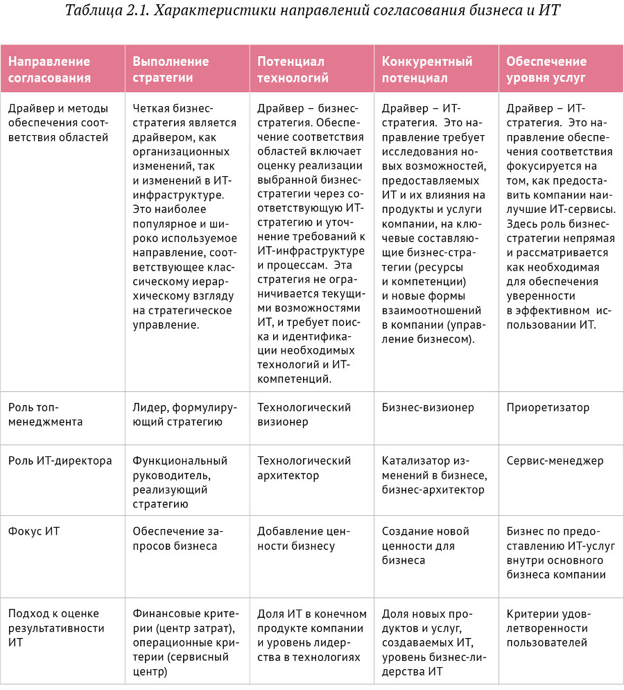 Искусство бега по граблям. Стратегическое управление ИТ в условиях неопределенности _18.jpg