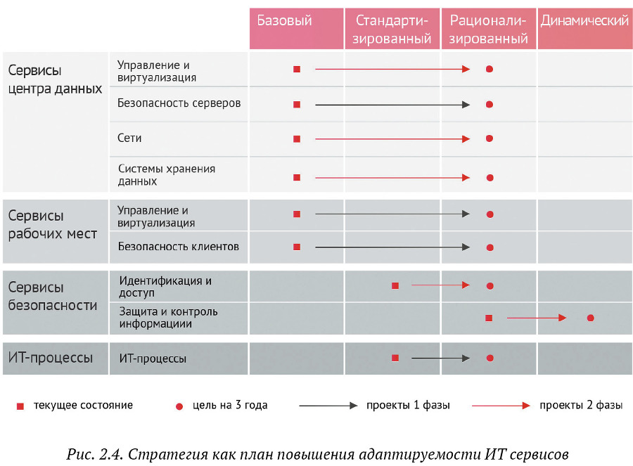 Искусство бега по граблям. Стратегическое управление ИТ в условиях неопределенности _19.jpg