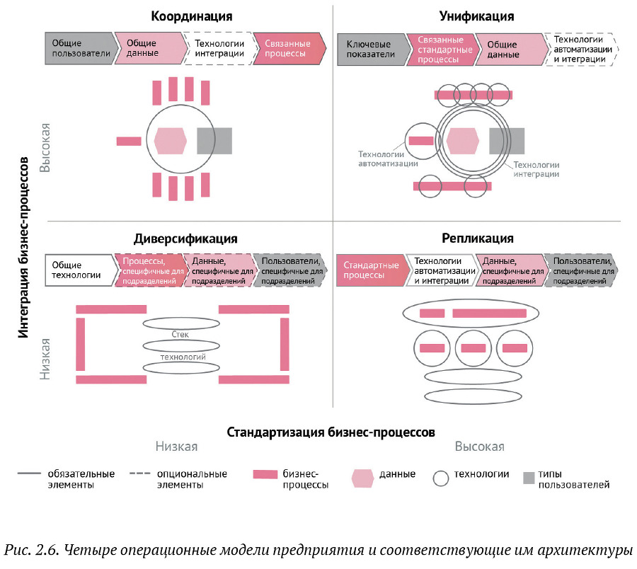Искусство бега по граблям. Стратегическое управление ИТ в условиях неопределенности _21.jpg