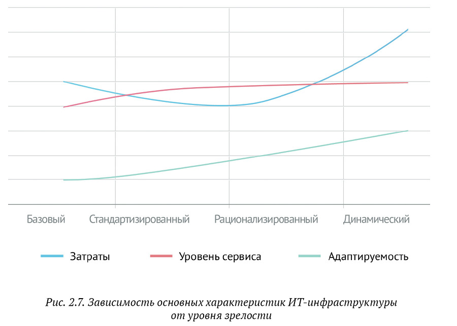 Искусство бега по граблям. Стратегическое управление ИТ в условиях неопределенности _22.jpg