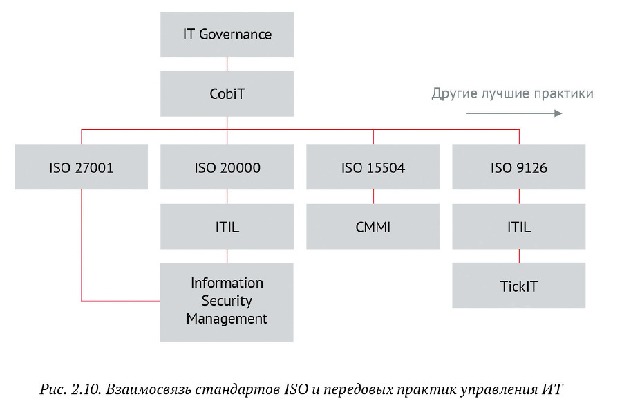 Искусство бега по граблям. Стратегическое управление ИТ в условиях неопределенности _25.jpg
