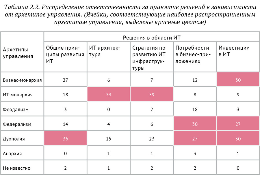 Искусство бега по граблям. Стратегическое управление ИТ в условиях неопределенности _26.jpg