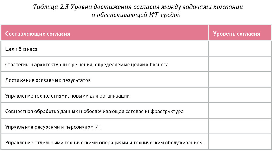 Искусство бега по граблям. Стратегическое управление ИТ в условиях неопределенности _28.jpg