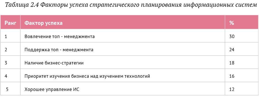 Искусство бега по граблям. Стратегическое управление ИТ в условиях неопределенности _32.jpg