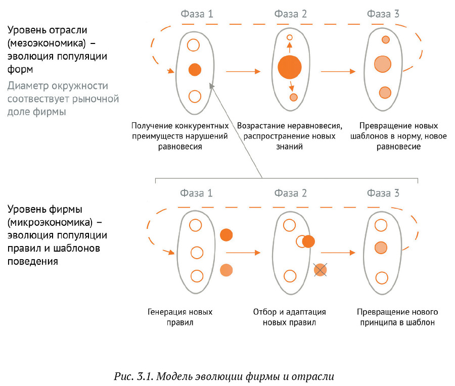 Искусство бега по граблям. Стратегическое управление ИТ в условиях неопределенности _34.jpg