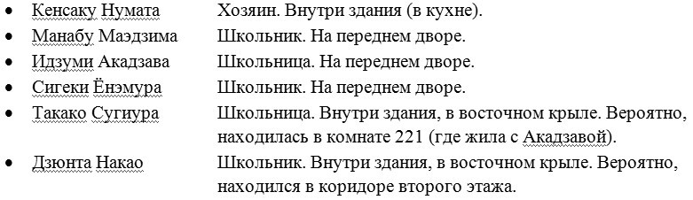 Another. Часть 2. Как?.. Кто?.. list4.jpg