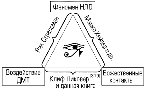 Внутренние пути во Вселенную. Путешествия в другие миры с помощью психоделических препаратов и духов img_6.png