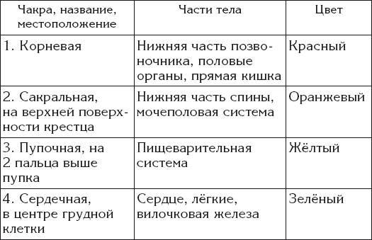 108 вопросов о здоровье и любви _1.jpg