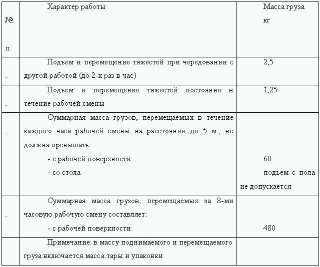 Охрана труда и техника безопасности. Обеспечение прав работника i_002.png