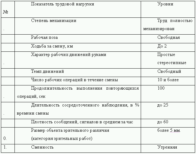 Охрана труда и техника безопасности. Обеспечение прав работника i_003.png