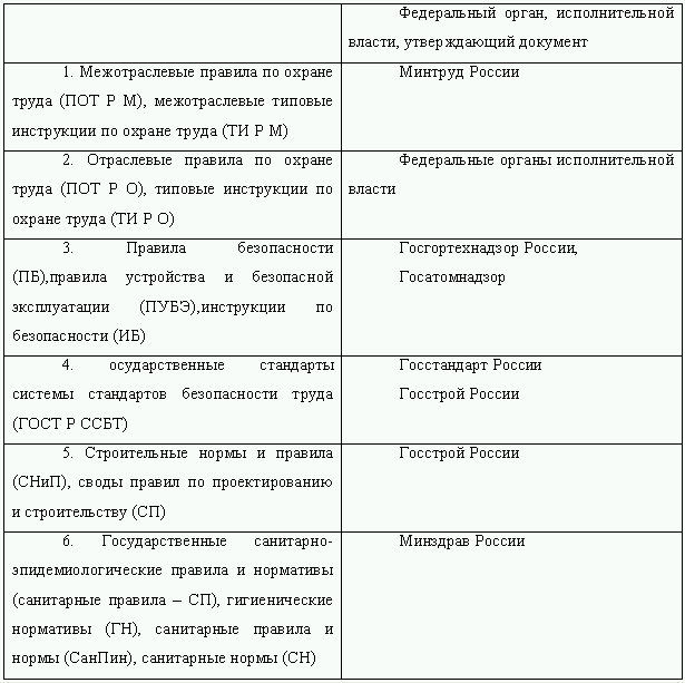 Охрана труда и техника безопасности. Обеспечение прав работника i_001.png