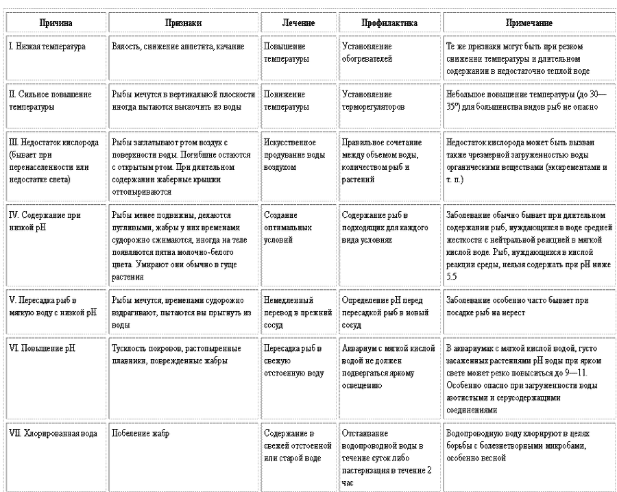 Аквариумное рыбоводство i_077.png