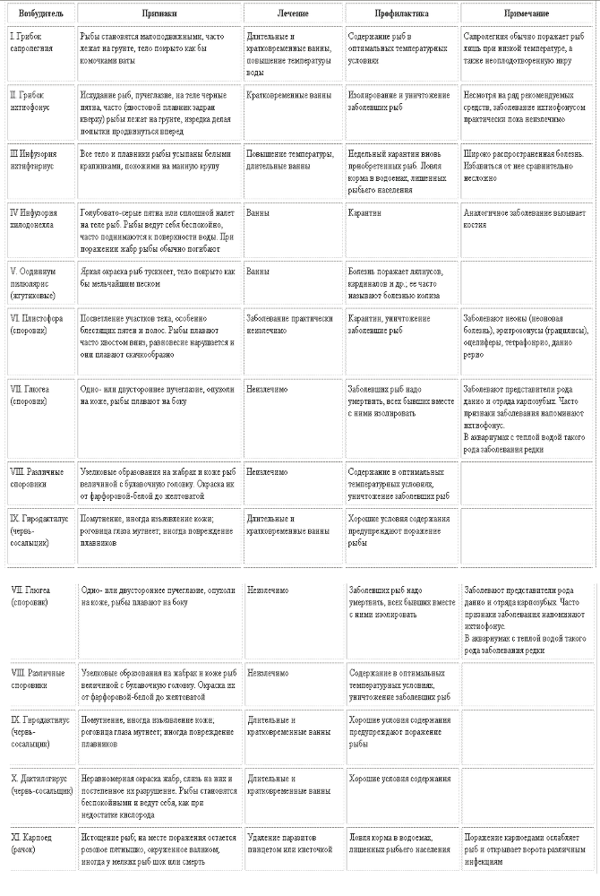 Аквариумное рыбоводство i_078.png