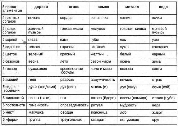 Aнатомия жизни и смерти. Жизненно важные точки на теле человека _3.jpg