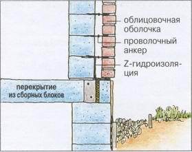 Коттедж. Строительство и отделка i_239.jpg