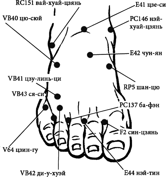 Массаж. Полное руководство i_140.png