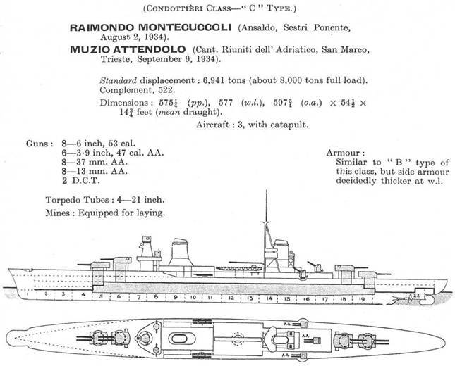 Легкие крейсера Италии (1930-1974) pic_15.jpg