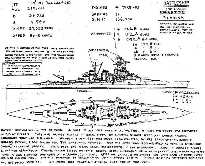 Линейные крейсера Японии. 1911-1945 гг. pic_72.jpg