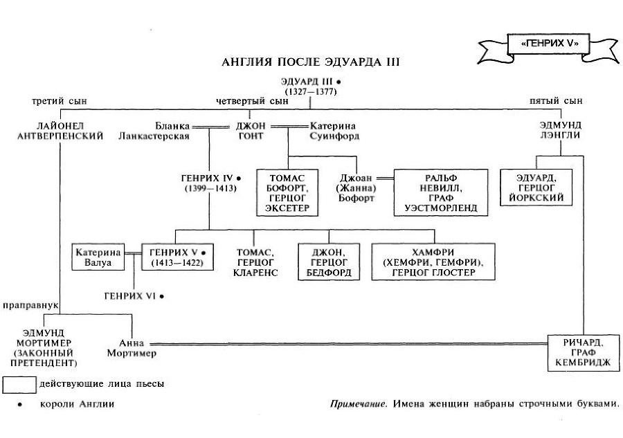 Путеводитель по Шекспиру. Английские пьесы i_018.jpg