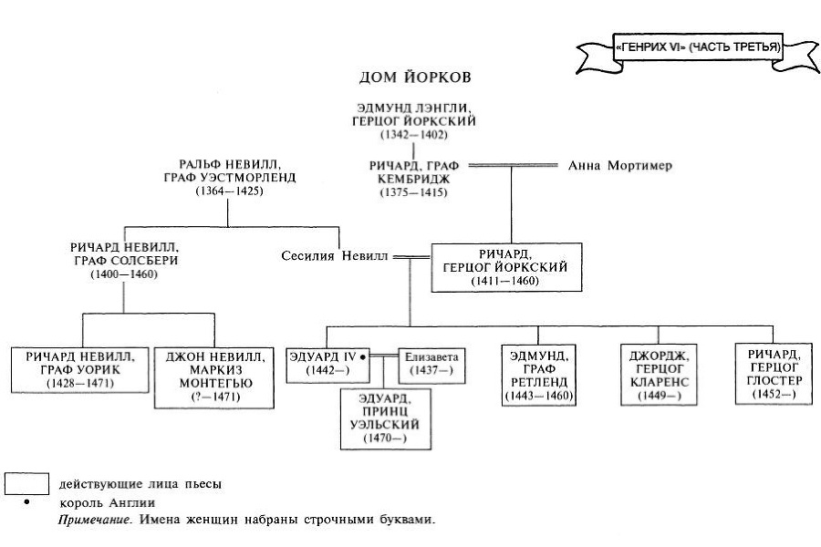 Путеводитель по Шекспиру. Английские пьесы i_026.jpg