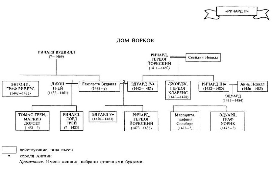 Путеводитель по Шекспиру. Английские пьесы i_029.jpg