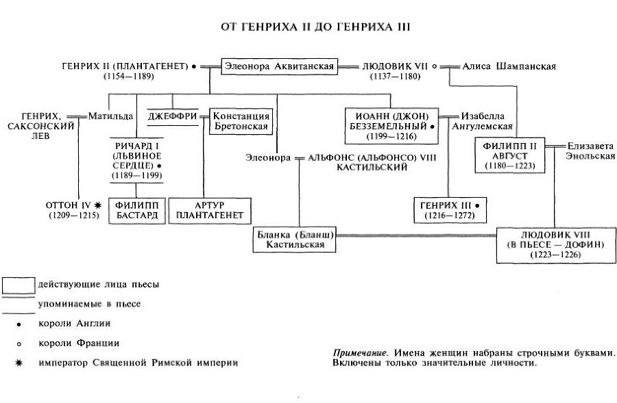Путеводитель по Шекспиру. Английские пьесы i_008.jpg