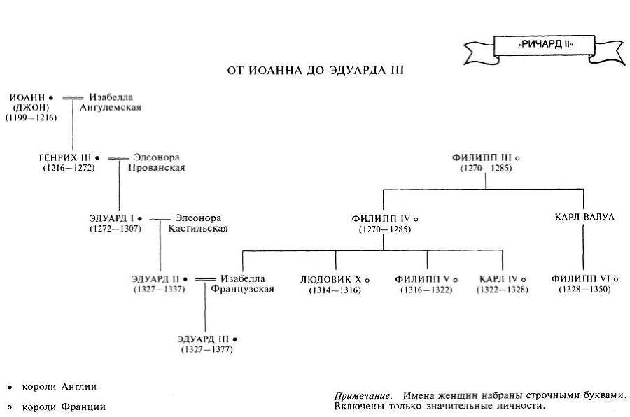 Путеводитель по Шекспиру. Английские пьесы i_010.jpg