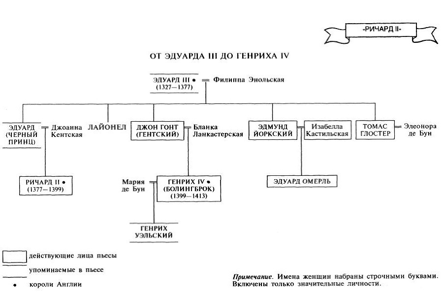 Путеводитель по Шекспиру. Английские пьесы i_011.jpg