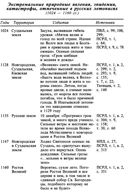 Москва. Путь к империи i_004.jpg