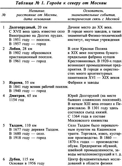 Москва. Путь к империи i_067.jpg