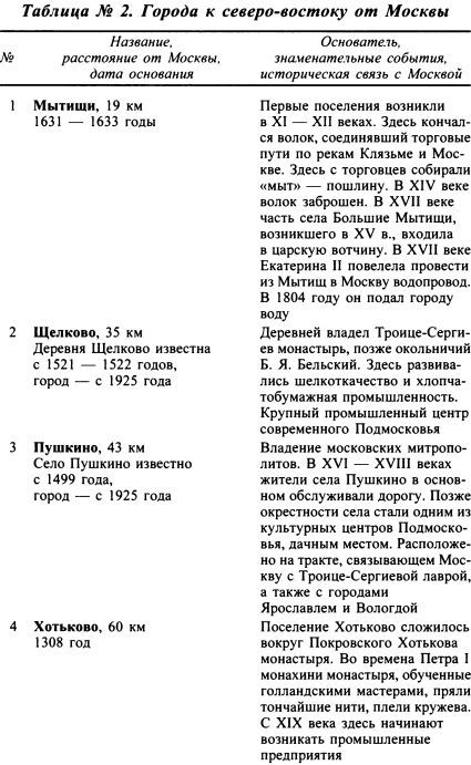 Москва. Путь к империи i_068.jpg
