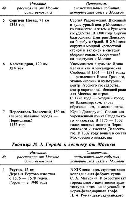 Москва. Путь к империи i_069.jpg
