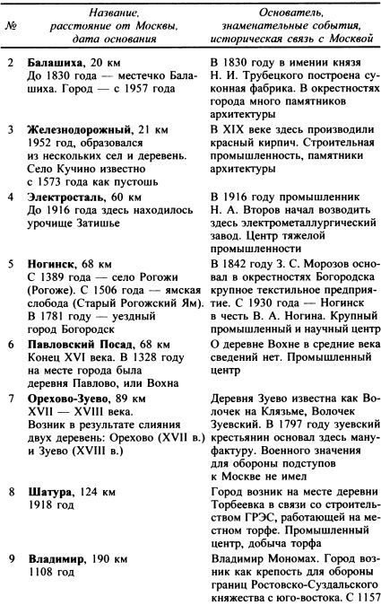 Москва. Путь к империи i_070.jpg