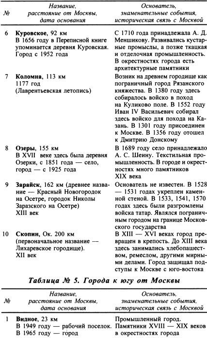 Москва. Путь к империи i_072.jpg