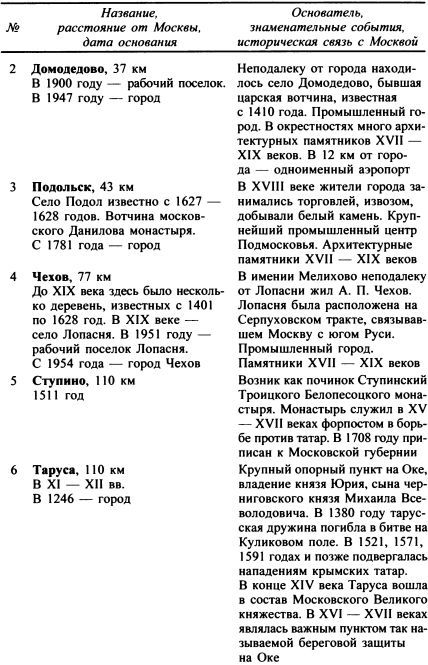 Москва. Путь к империи i_073.jpg
