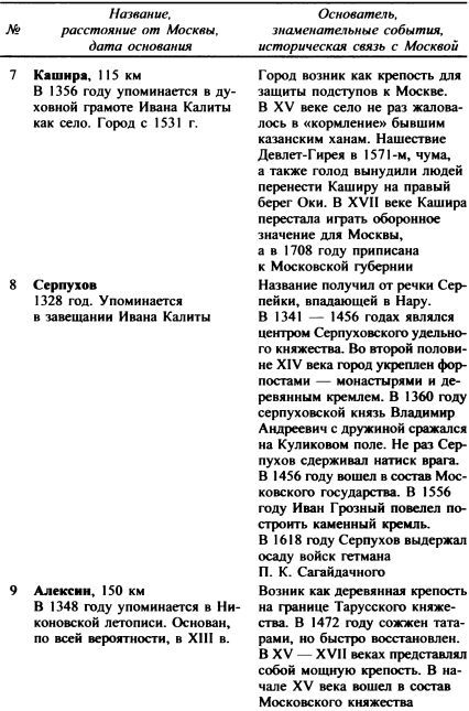 Москва. Путь к империи i_074.jpg