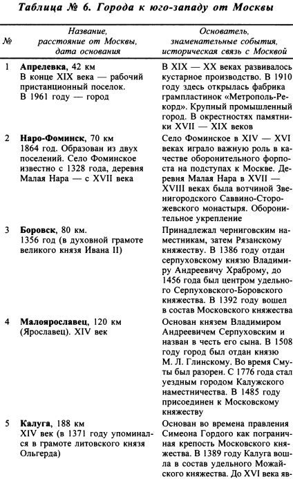 Москва. Путь к империи i_075.jpg