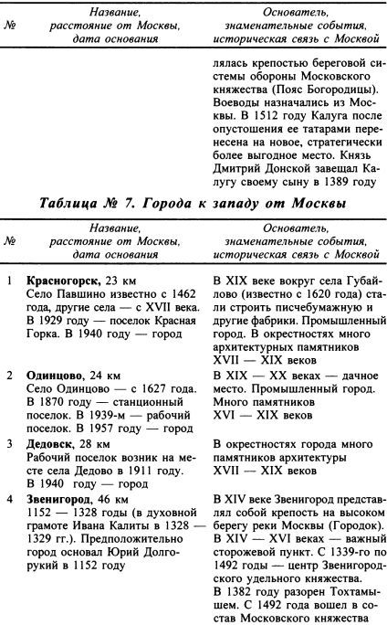 Москва. Путь к империи i_076.jpg