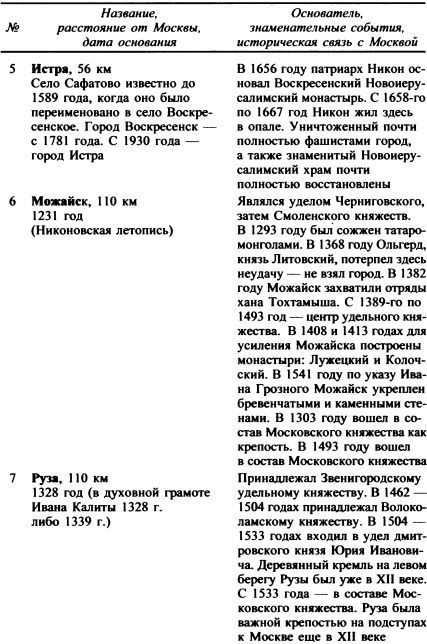 Москва. Путь к империи i_077.jpg