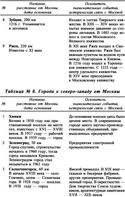 Москва. Путь к империи i_078.jpg