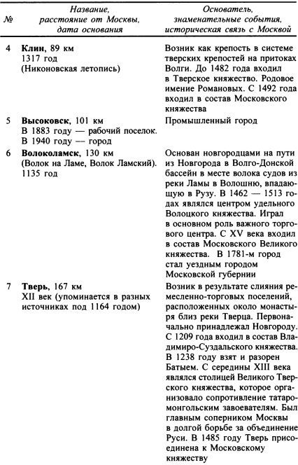 Москва. Путь к империи i_079.jpg