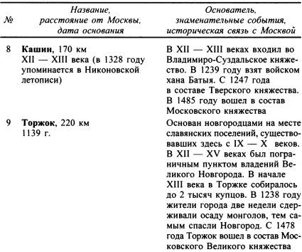 Москва. Путь к империи i_080.jpg