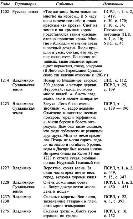 Москва. Путь к империи i_006.jpg